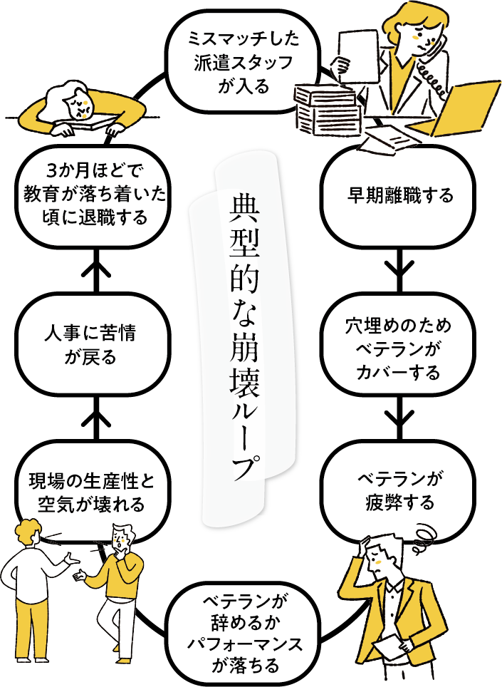 典型的な崩壊ループスマホ用