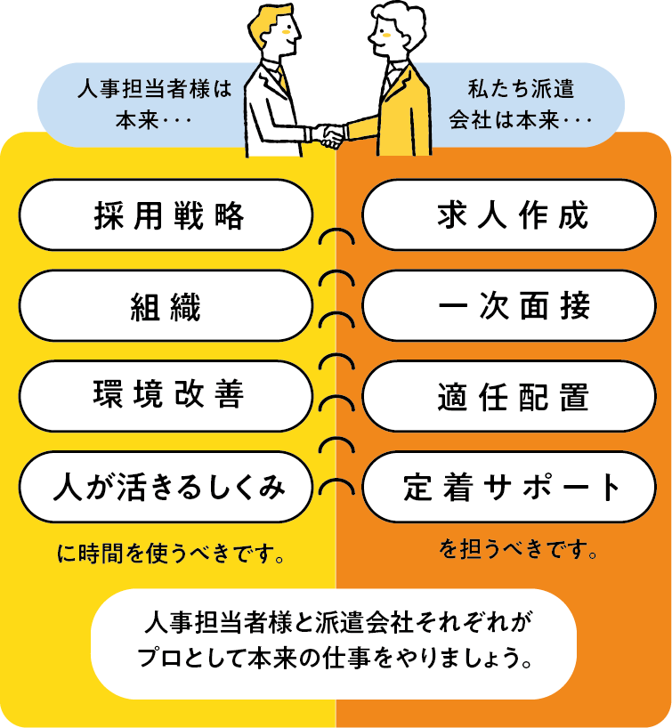 本来の役割スマホ