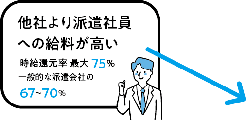 他社より給料が高い