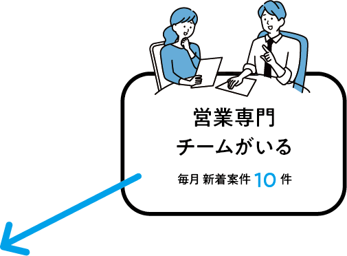 営業専門チームがいる