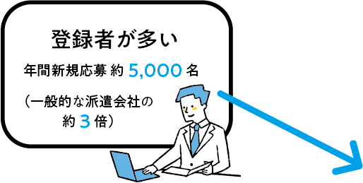 他社より給料が高い